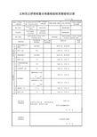 土和灰土挤密桩复合地基检验批质量验收记录