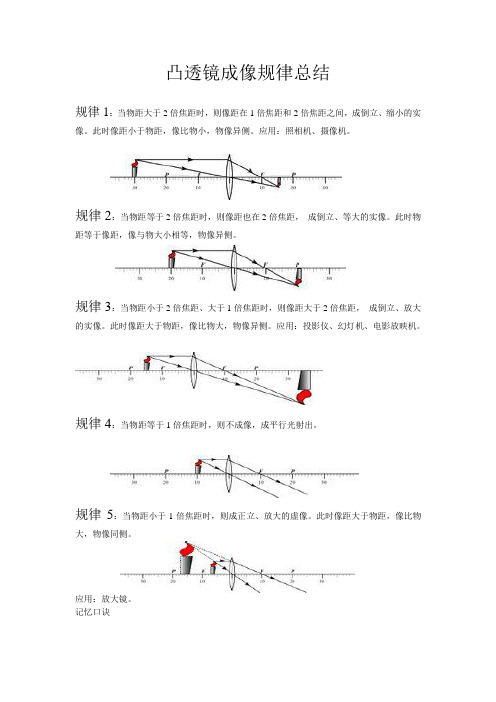 凸透镜成像规律总结