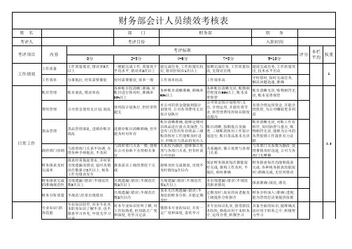 财务会计绩效考核表