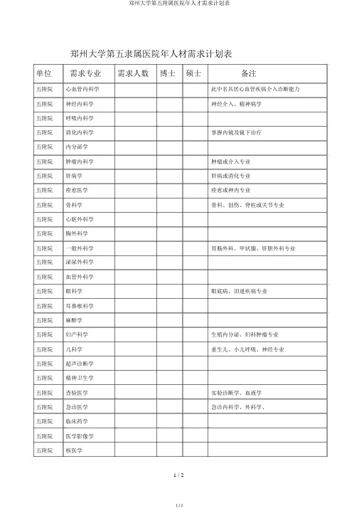 郑州大学第五附属医院年人才需求计划表