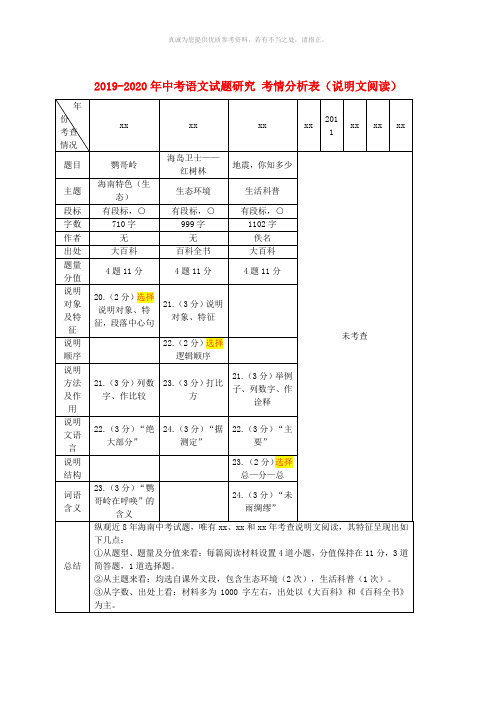 2019-2020年中考语文试题研究 考情分析表(说明文阅读)