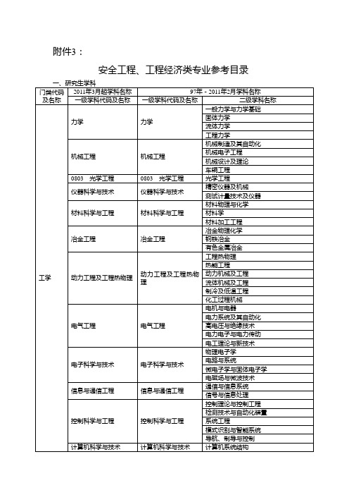 注册安全工程师专业参考目录