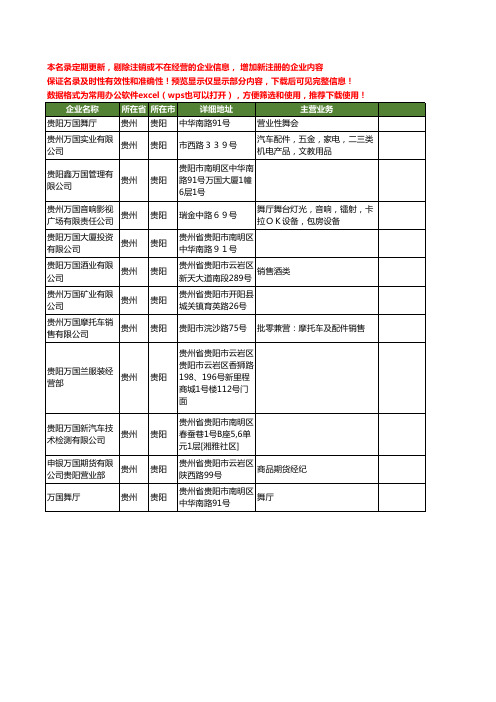 新版贵州省贵阳万国工商企业公司商家名录名单联系方式大全12家