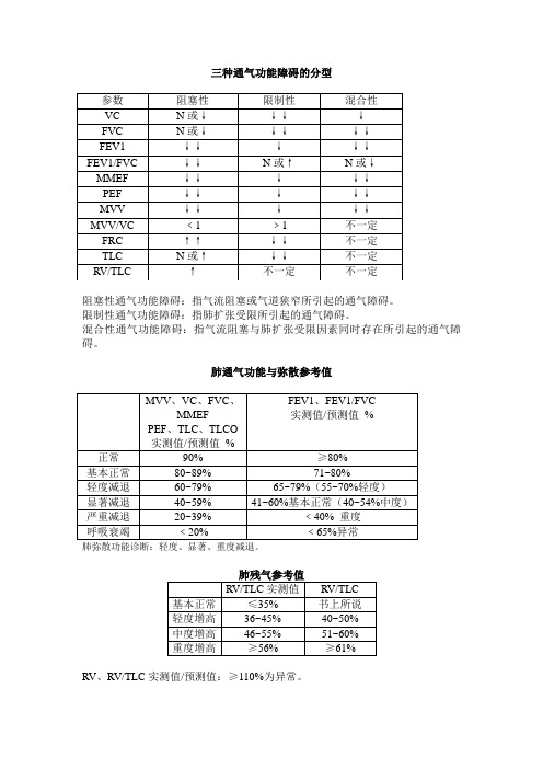 肺功能参考值