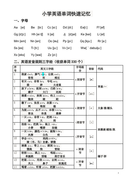 小学英单词快速记忆班-三字经