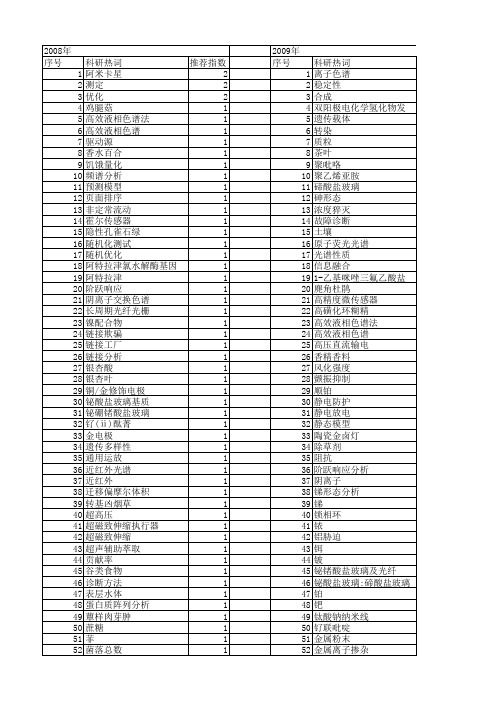 【浙江省自然科学基金】_测试分析_期刊发文热词逐年推荐_20140812