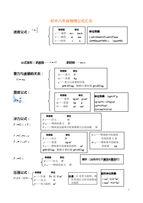 八年级物理公式汇总一览表