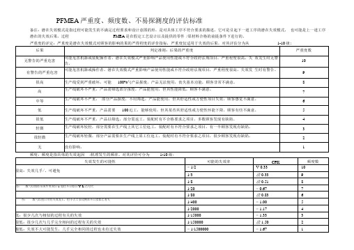 PFMEA严重度