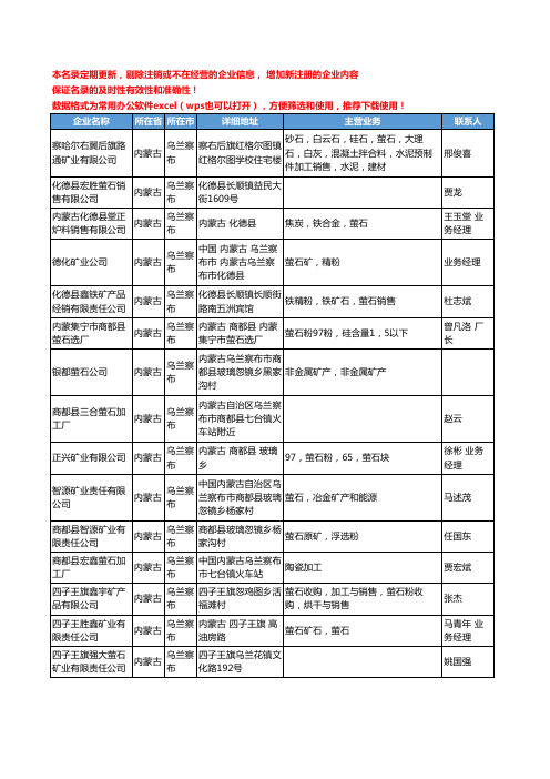 2020新版内蒙古省乌兰察布萤石工商企业公司名录名单黄页大全21家