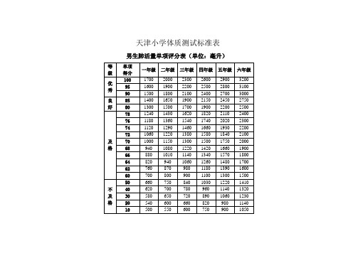 天津小学体质测试标准表