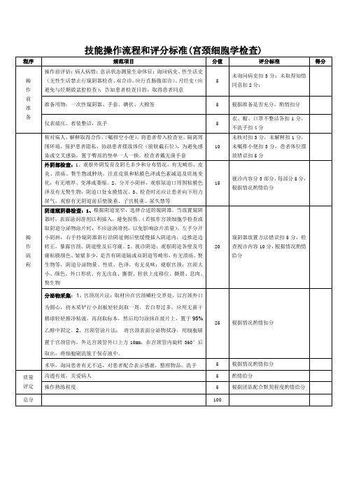 技能操作流程和评分标准-宫颈细胞学检查