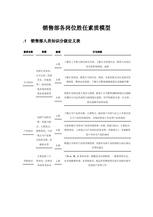 销售部各岗位胜任素质模型