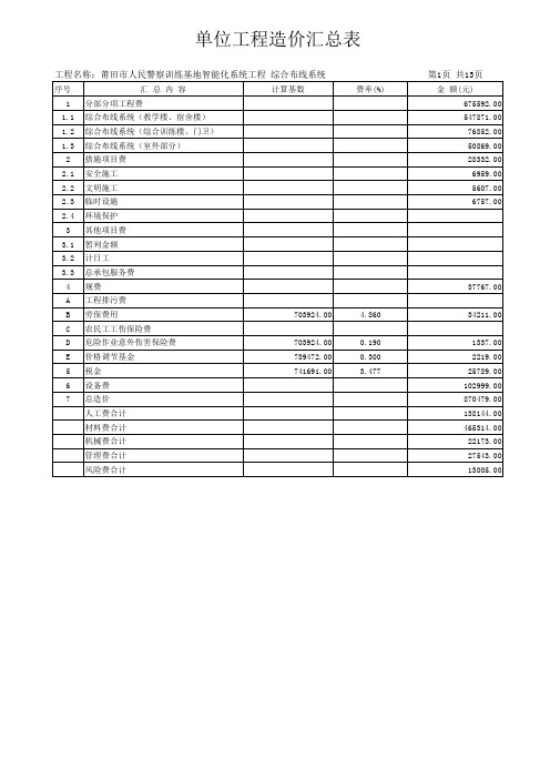 工程项目造价汇总表