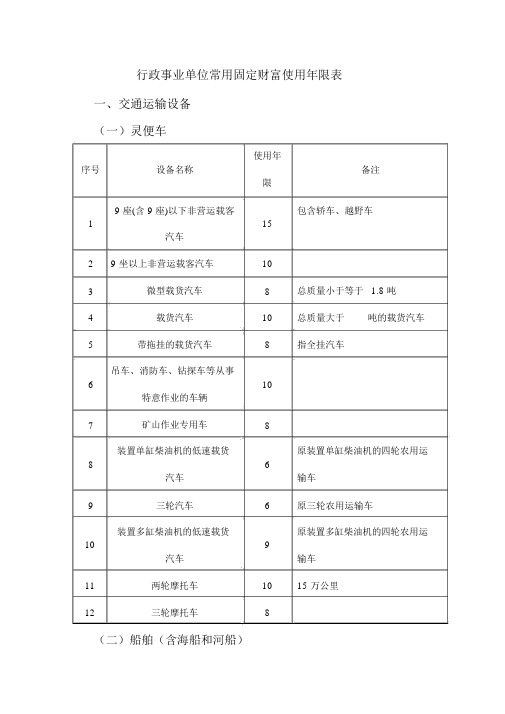 完整版行政事业单位常用固定资产使用年限表