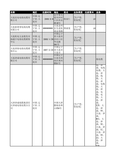 2018年大连市电线电缆企业名录42家