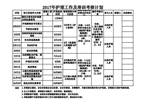 2016年护理培训计划