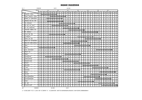 家庭装修工期进度表模板(经典版)