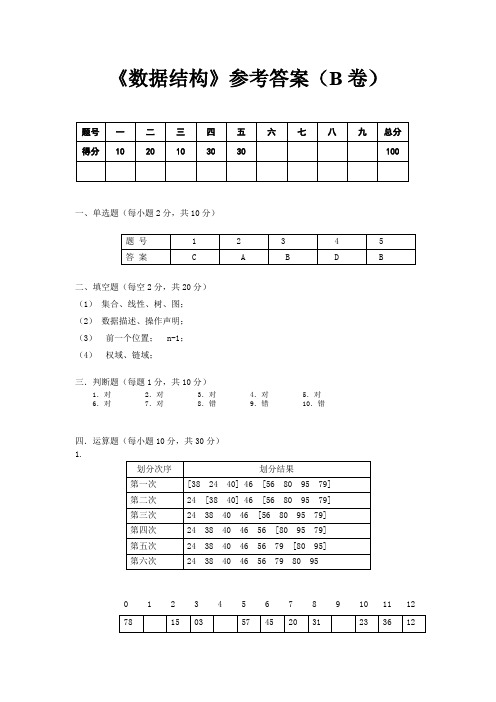 数据结构与算法(Python版)《数据结构》参考答案(B卷)