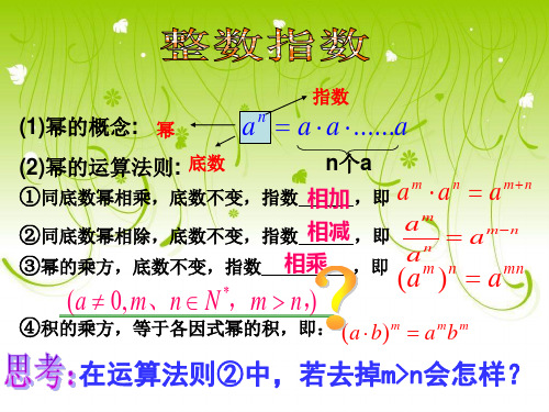 实数指数幂及其运算ppt课件