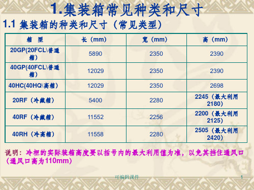 集装箱常见的种类和尺寸PPT课件