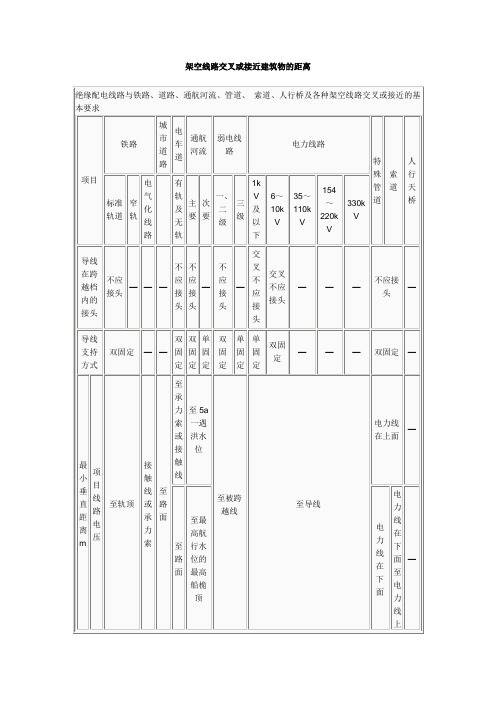 架空线路接近建筑物的距离