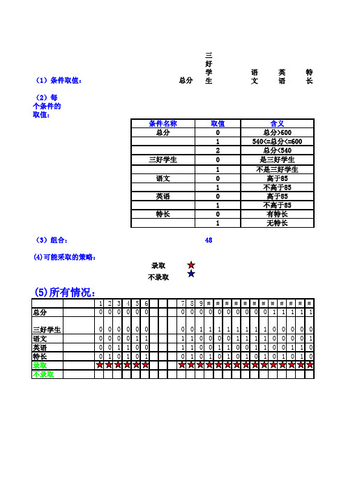 判断树判断表结构化英语