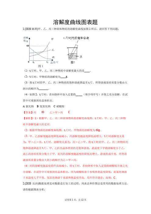 2020年中考化学试题汇编：溶解度曲线图表题(解析版)