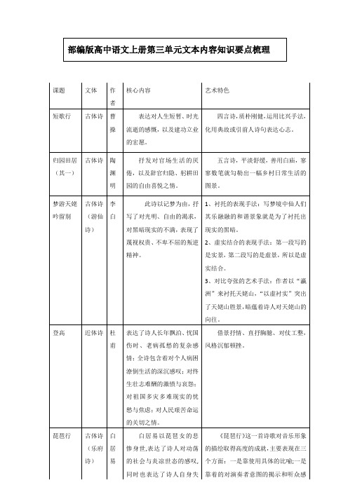 部编版高中语文上册第三单元文本内容知识点梳理