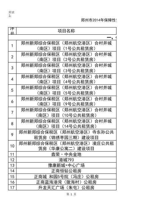 郑州市2014年保障性安居工程建设计划情况公示