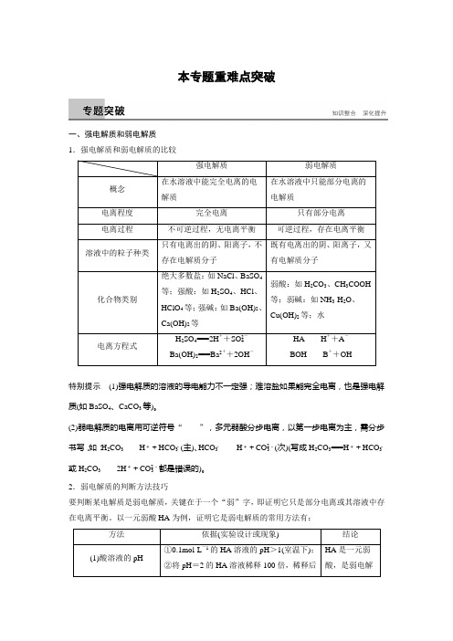 2018新步步高学案导学苏教版化学必修二导学案：专题5 本专题重难点突破 Word版含答案