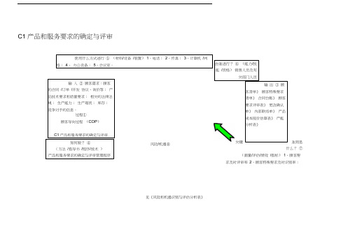 IATF16949：2016质量体系“乌龟图”