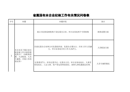 省属国有企业纪检监察工作调查问卷