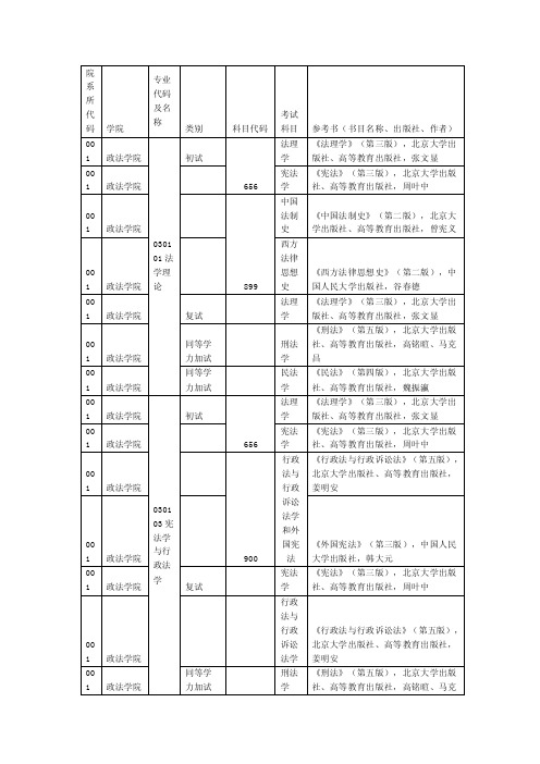 院系所代码——精选推荐