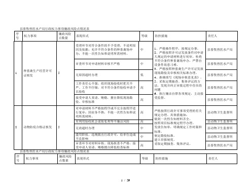 县畜牧兽医水产局行政权力事项廉政风险点情况表