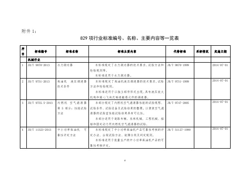 名称、 主要内容等一览表 - 标准网