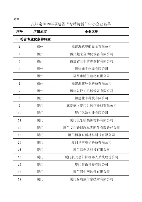 拟认定2019年福建省“专精特新”中小企业名单