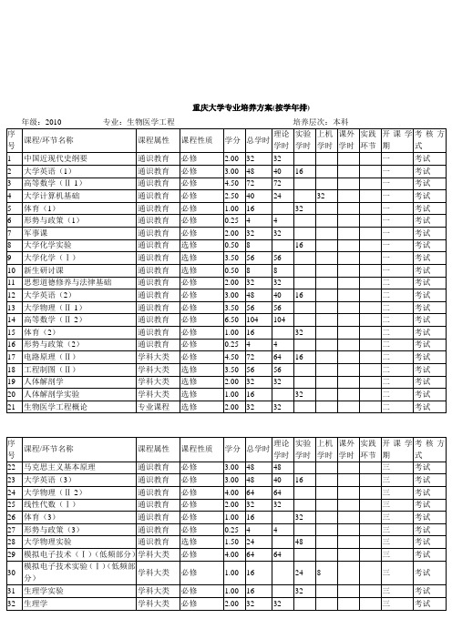 生医本科专业培养方案