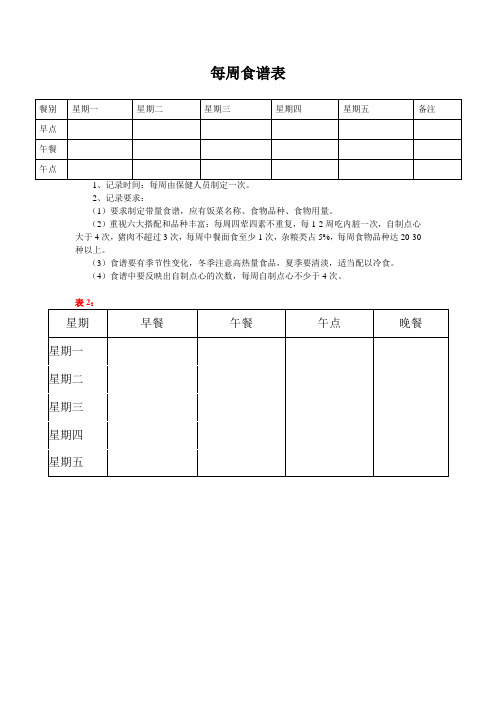 【幼儿园膳食管理】每周食谱表