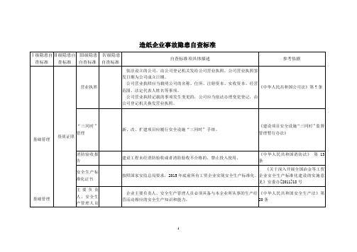 造纸企业事故隐患自查标准