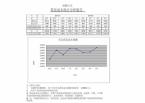 质量成本统计分析报告