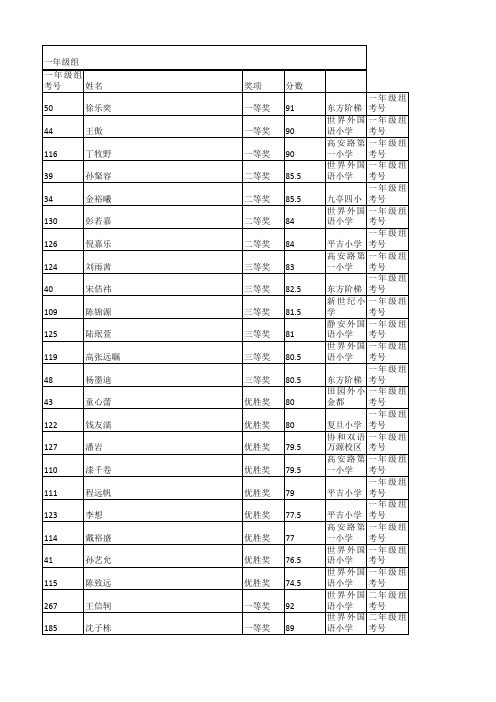 英语大赛得奖名单