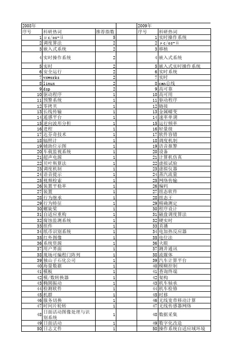 【计算机应用】_实时操作系统_期刊发文热词逐年推荐_20140723