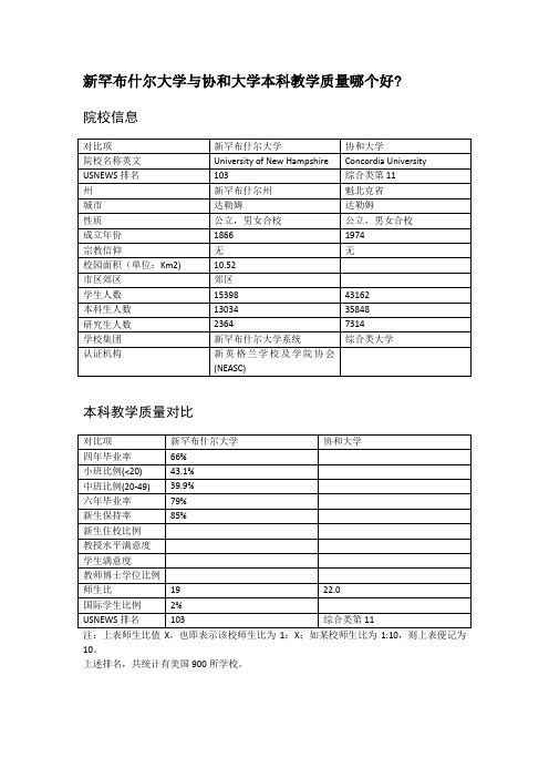 新罕布什尔大学与协和大学本科教学质量对比