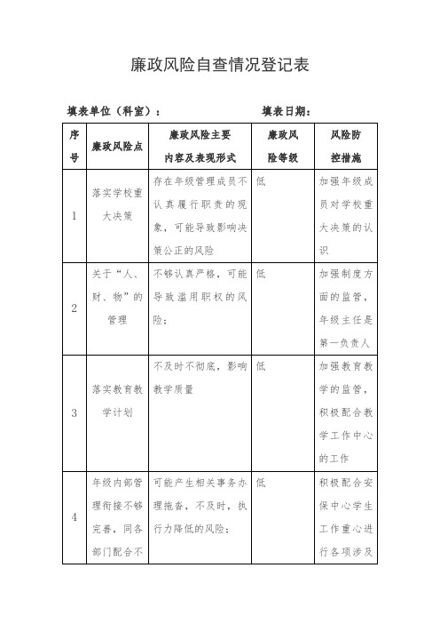 廉政风险自查情况登记表