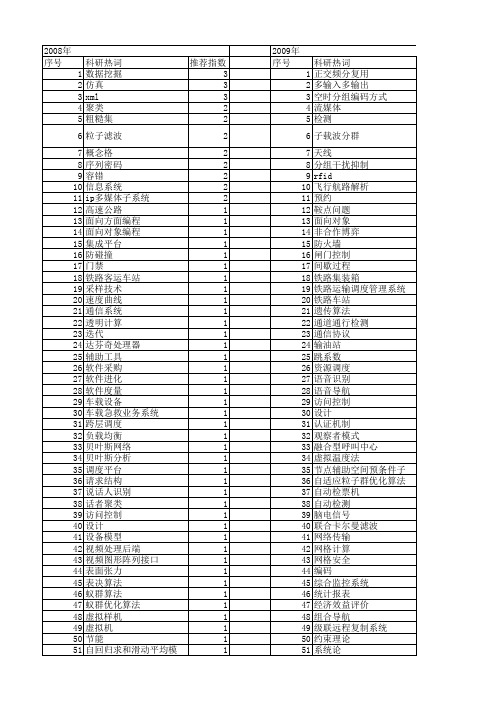 【计算机应用】_子系统_期刊发文热词逐年推荐_20140723