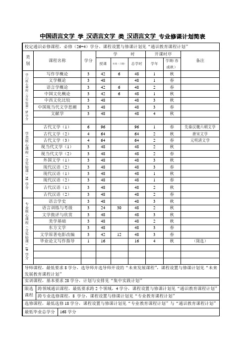 中国语言文学 学 汉语言文学 类 汉语言文学 专业修课计划简表