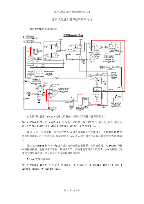 分类试剂进入混匀池的流路讨