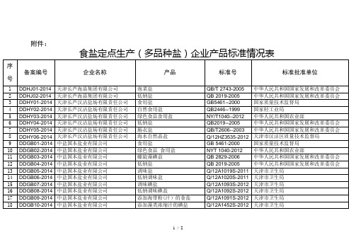 食盐定点生产(多品种盐)企业产品标准情况表