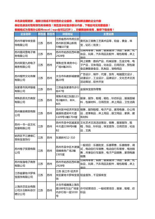 新版江苏省苏州首饰珠宝工商企业公司商家名录名单联系方式大全193家