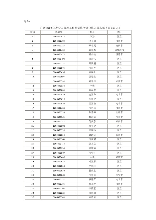 广西2009年度全国监理工程师资格考试合格人员名单(共367人)